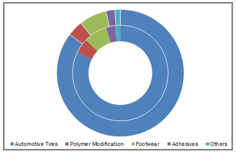 Asia-Pacific-Solution-Styrene-Butadiene-Rubber-Market-Share-'