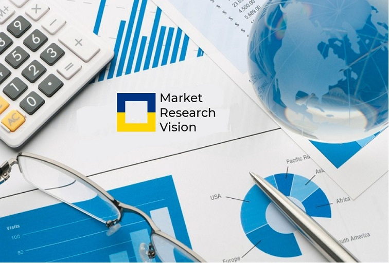 Robotic Surgical Systems Market