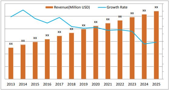 Baby Personal Care Products &nbsp;Market'