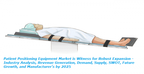 Patient Positioning Equipment Market'