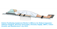 Patient Positioning Equipment Market