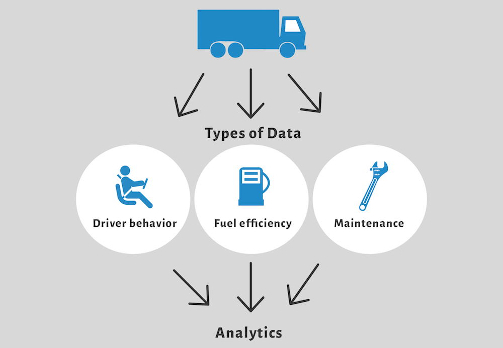 IoT Fleet Management Market