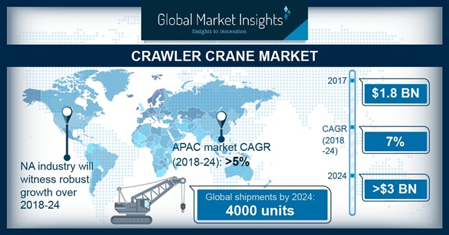 Crawler Crane Market