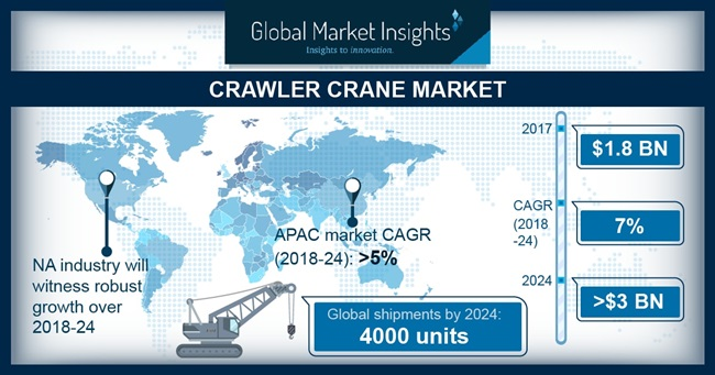 Crawler Crane Market'