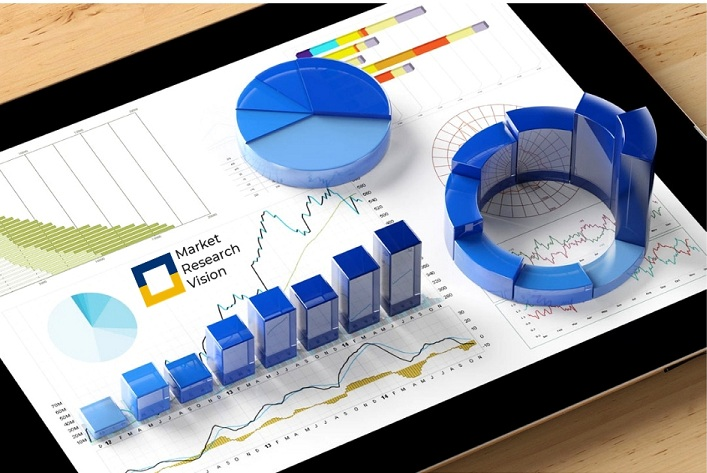 Wearable Biosensors Market'