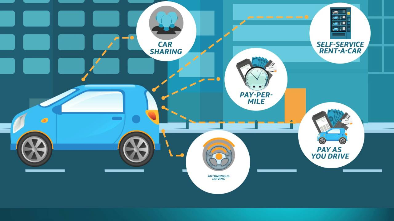 Automotive Internet Of Things (IoT)