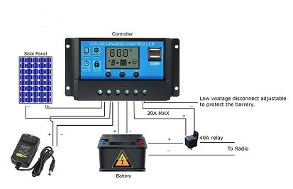 Solar Energy Charge Controller