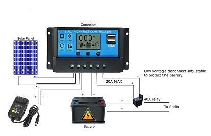 Solar Energy Charge Controller'