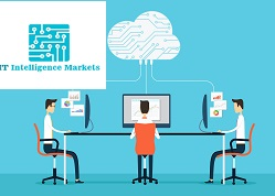 Cloud based Training Software Market'