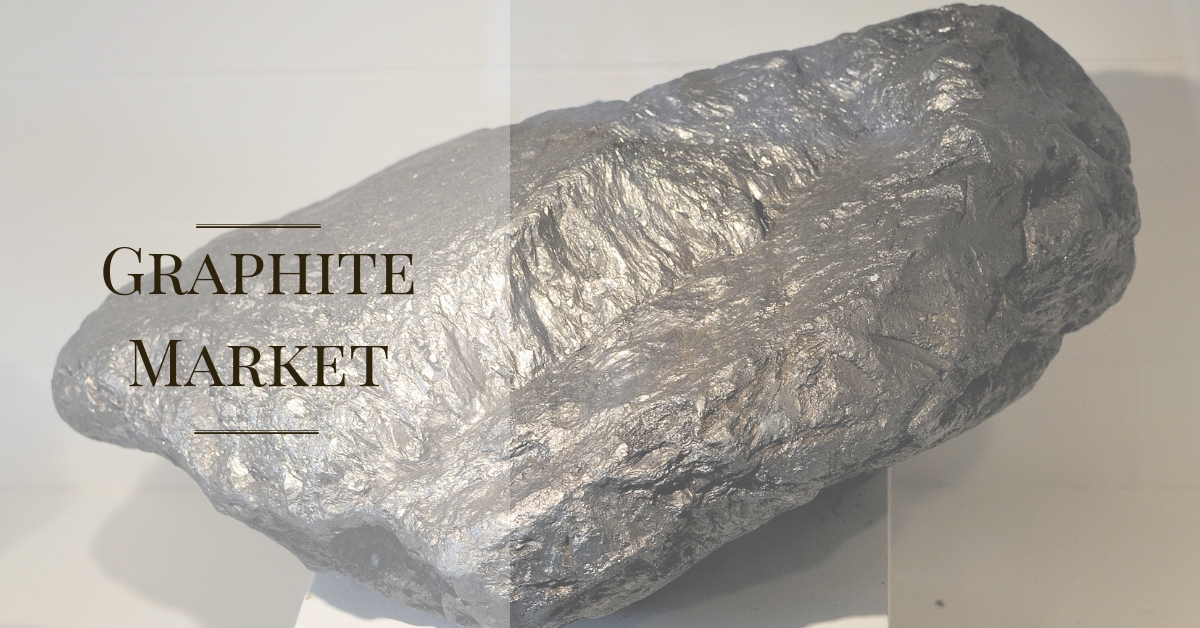 Graphite Market'