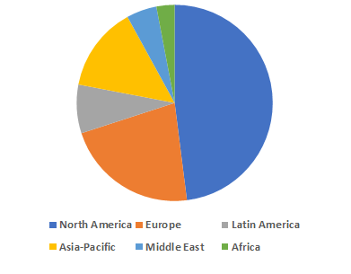 Non-Alcoholic Wines Market'