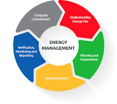 Energy management'