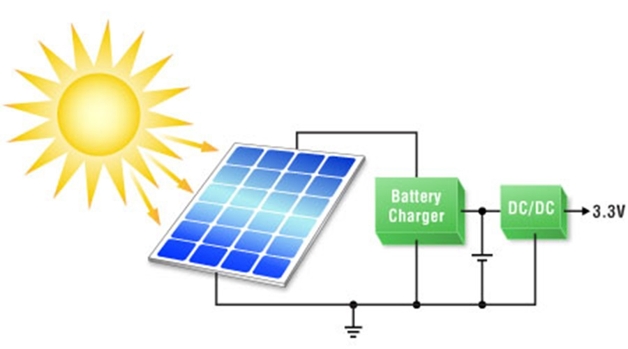 Energy Harvesting System Market'