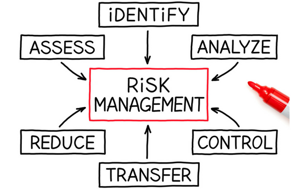 Enterprise Risk Management Software