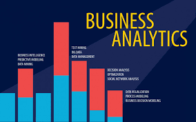Business Intelligence and Analytics Software'