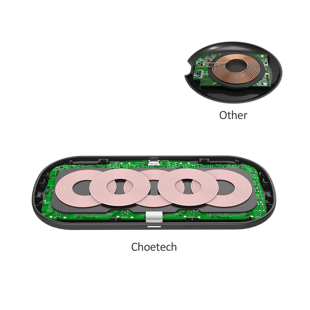 CHOETECH PowerDual 5 Coils Fast Wireless Charger Pad
