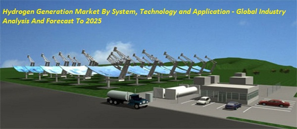 Hydrogen Generation Market'