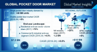 Single Pocket Doors Market