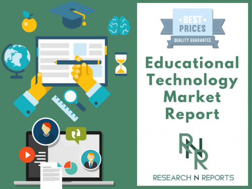 Educational Technology Market'