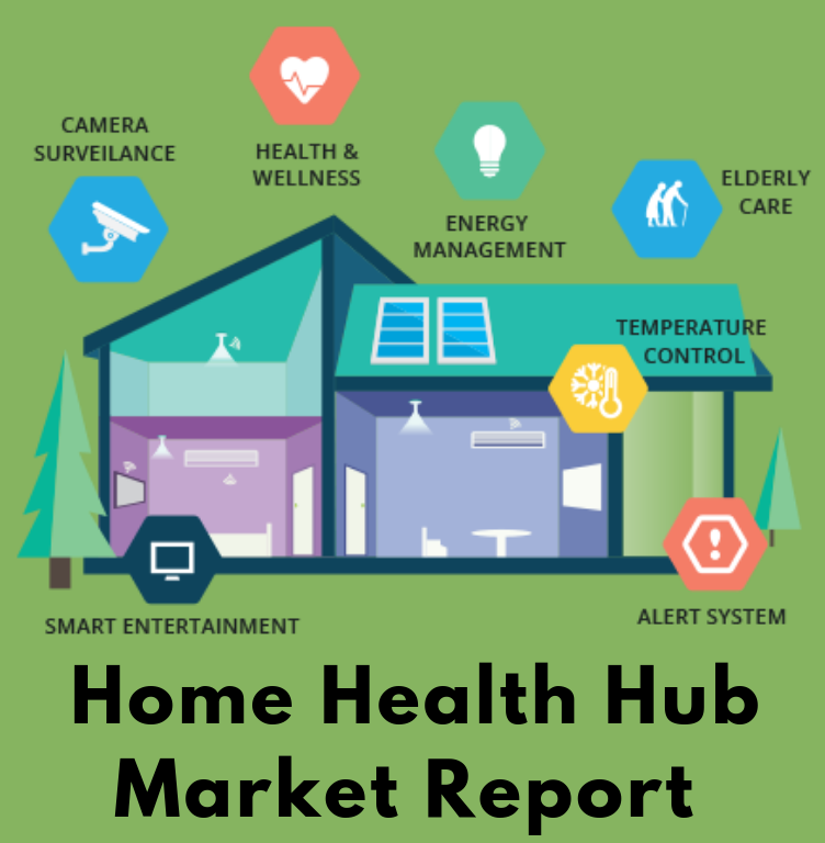 Home Health Hub Market'
