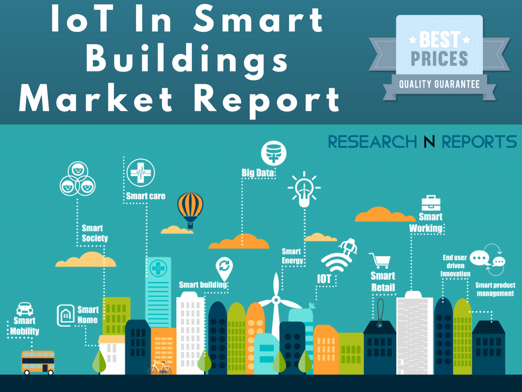 IoT In Smart Buildings Market'