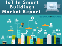 IoT In Smart Buildings Market