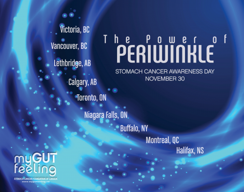 The Power of Periwinkle'