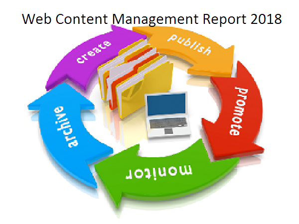 Global Web Content Management market insights shared in deta'