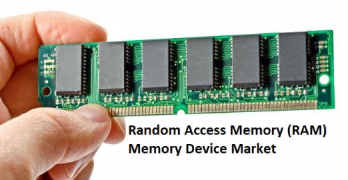Global Random Access Memory (RAM) Memory Device Market'