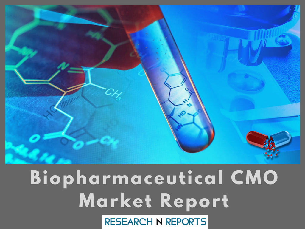 Biopharmaceutical CMO Market