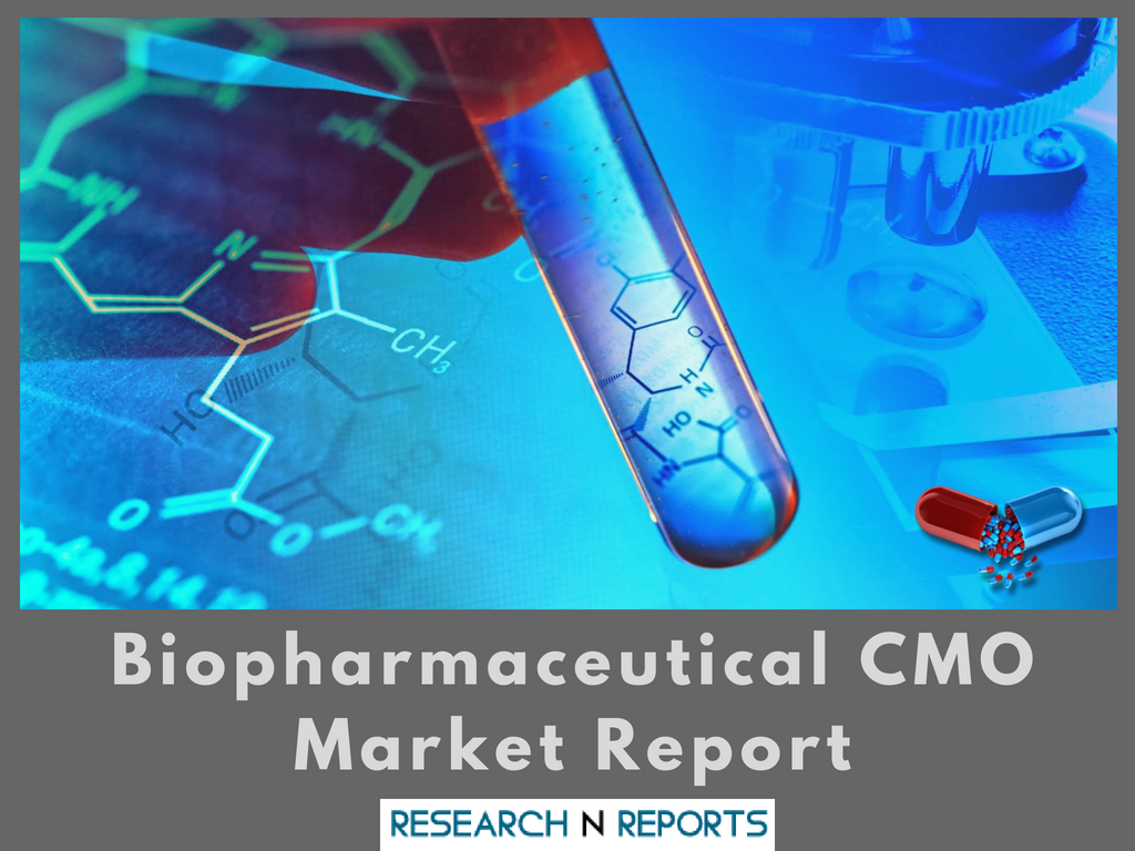 Biopharmaceutical CMO Market'