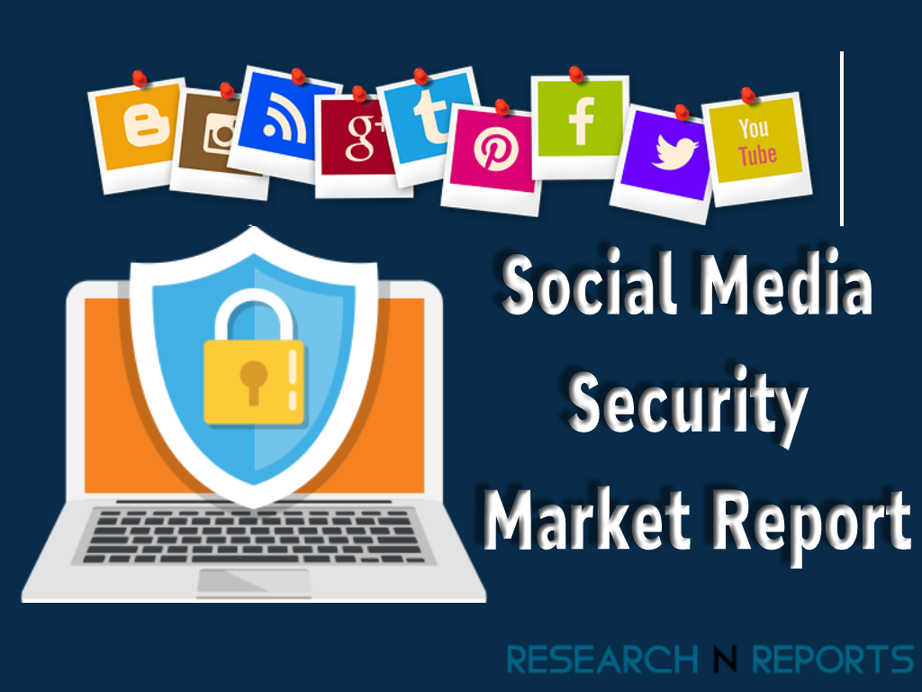 Social Media Security Market