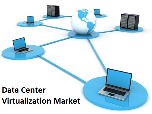 Know the details about Data Center Virtualization market | M
