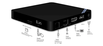 Smart TV Box Market
