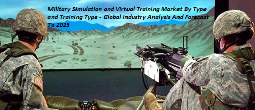 Military Simulation and Virtual Training Market'