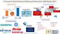 Forecast of Global Advanced Metering Infrastructure (AMI)