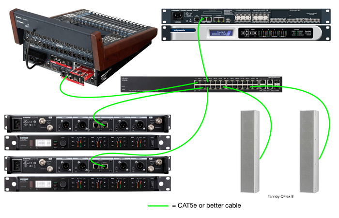Networked Audio Products'