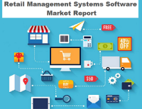 Retail Order Management Software Market