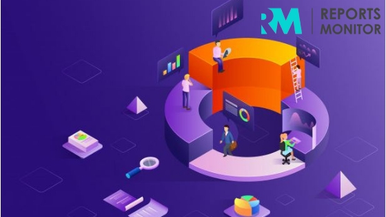 Hardware Security Modules (HSM) Market