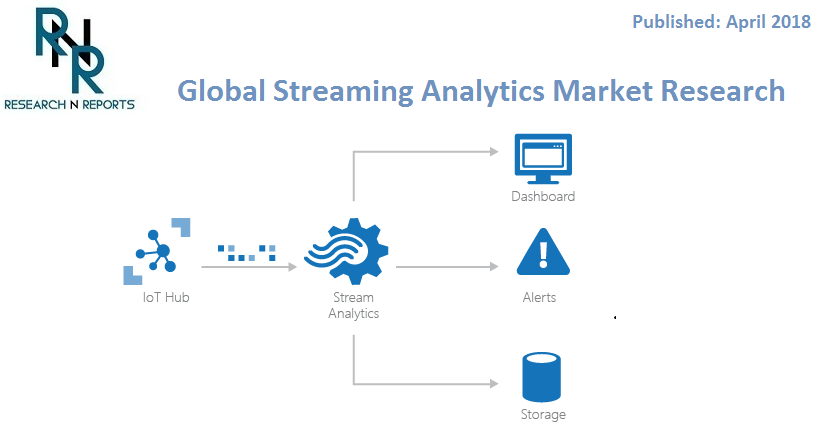 Streaming Analytics market'