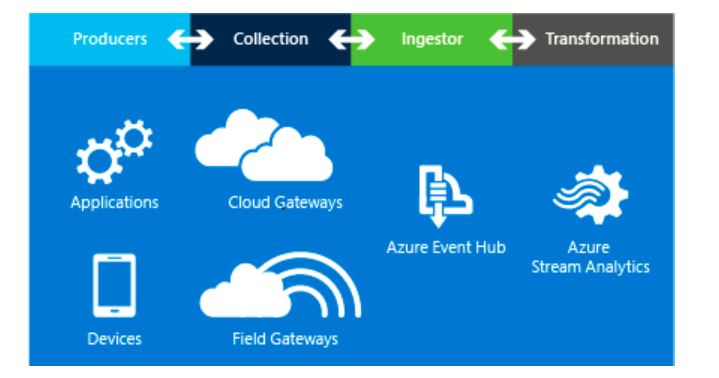 Streaming Analytics market'
