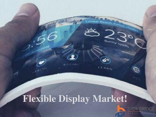 Flexible Displays Market'