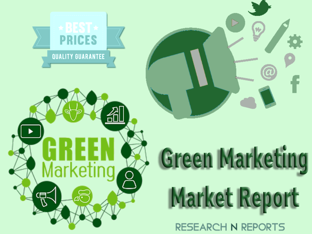 Green Marketing Market'