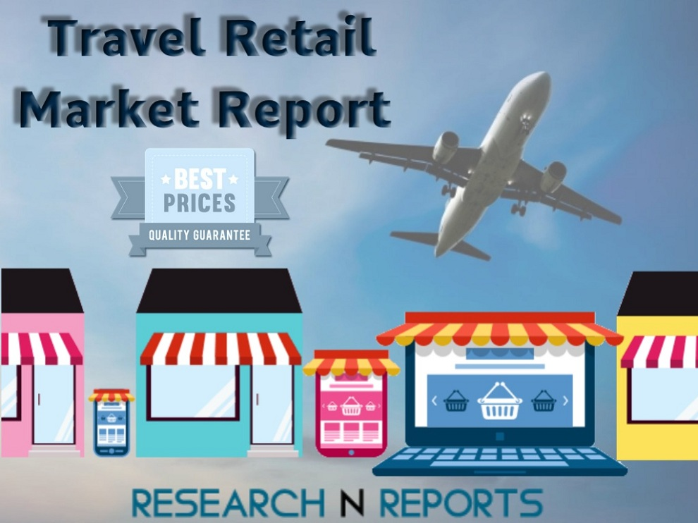 Travel Retail Market