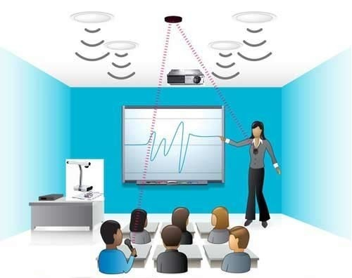 Education Technology (Ed Tech) and Smart Classrooms Market'
