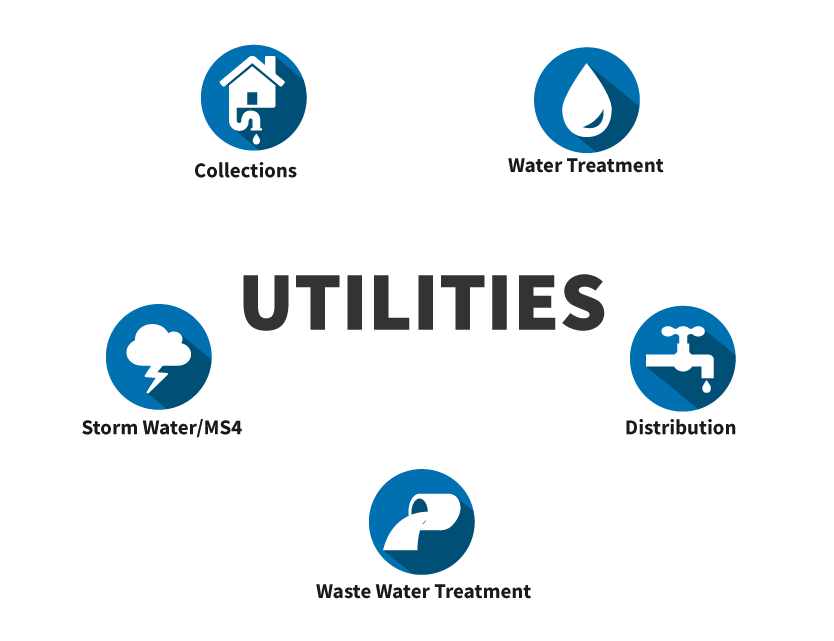 Utilities Energy Management Software