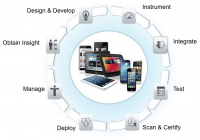 Enterprise Mobile Application Development Platform Market