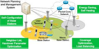 Self Organizing Network Infrastructure