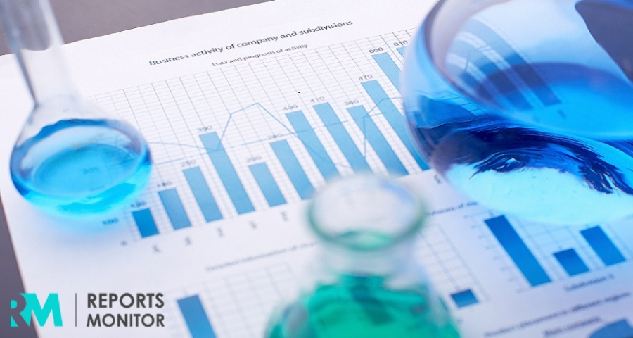 Oleoyl Chloride Market'