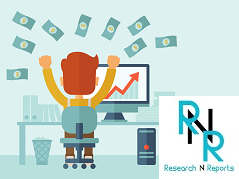 Compensation Management Software Market